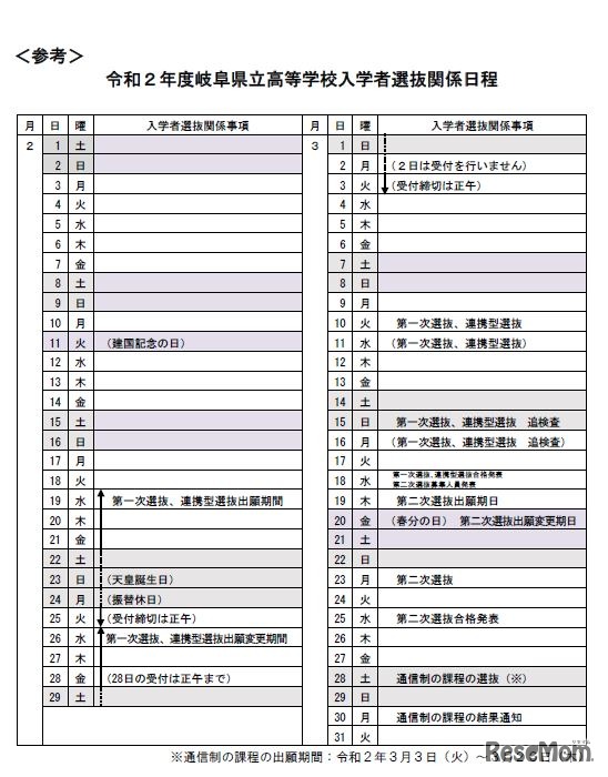 2020年度岐阜県立高等学校入学者選抜関係日程