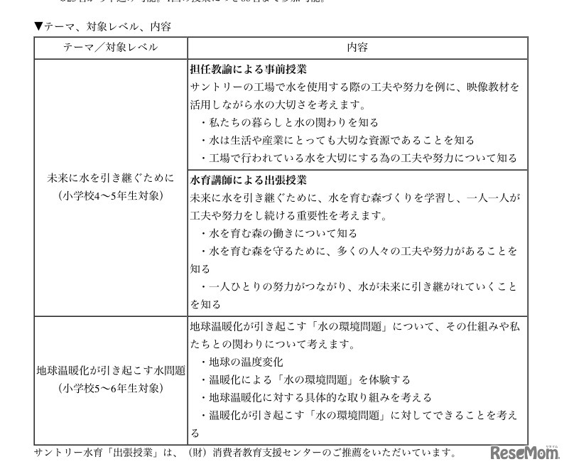 テーマ、対象レベル、内容