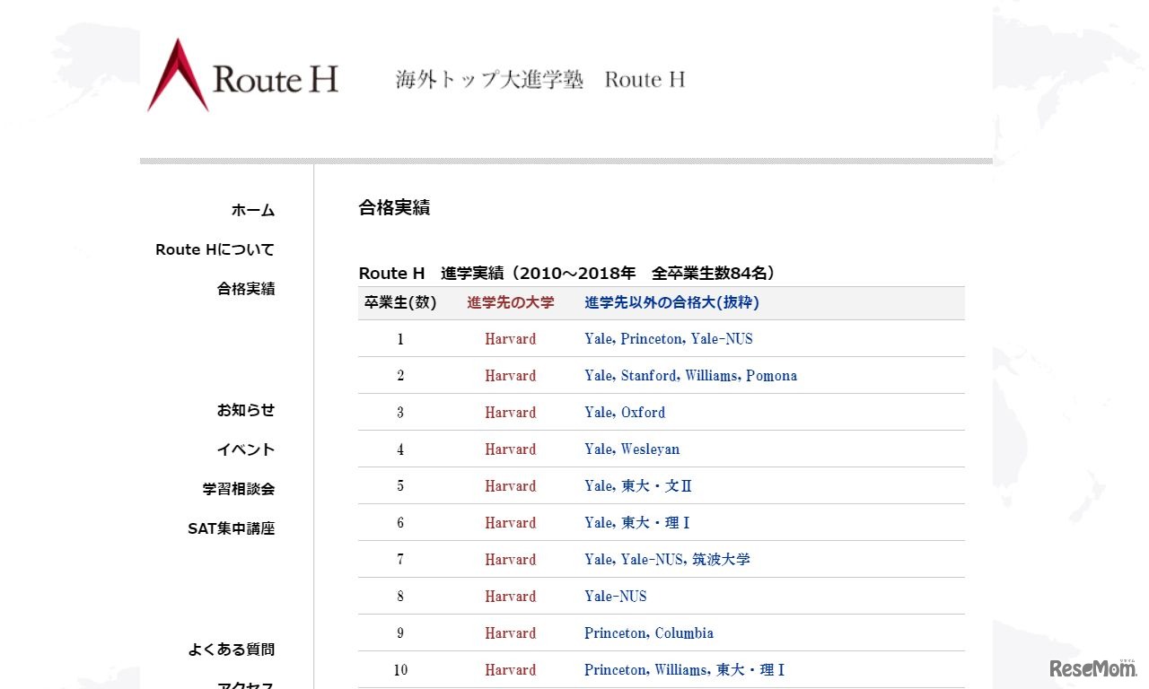 Route H 合格実績（一部）