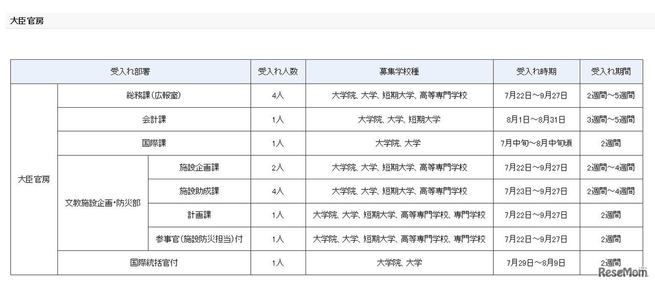 夏期文部科学省インターンシップ受入部署の詳細（大臣官房）
