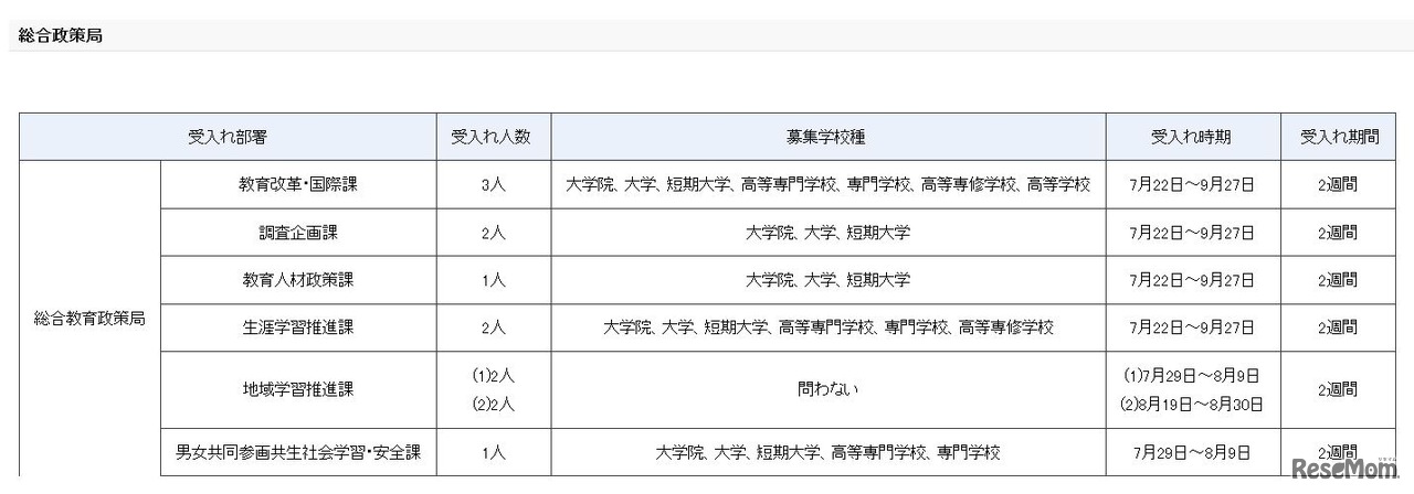 夏期文部科学省インターンシップ受入部署の詳細（総合政策局）