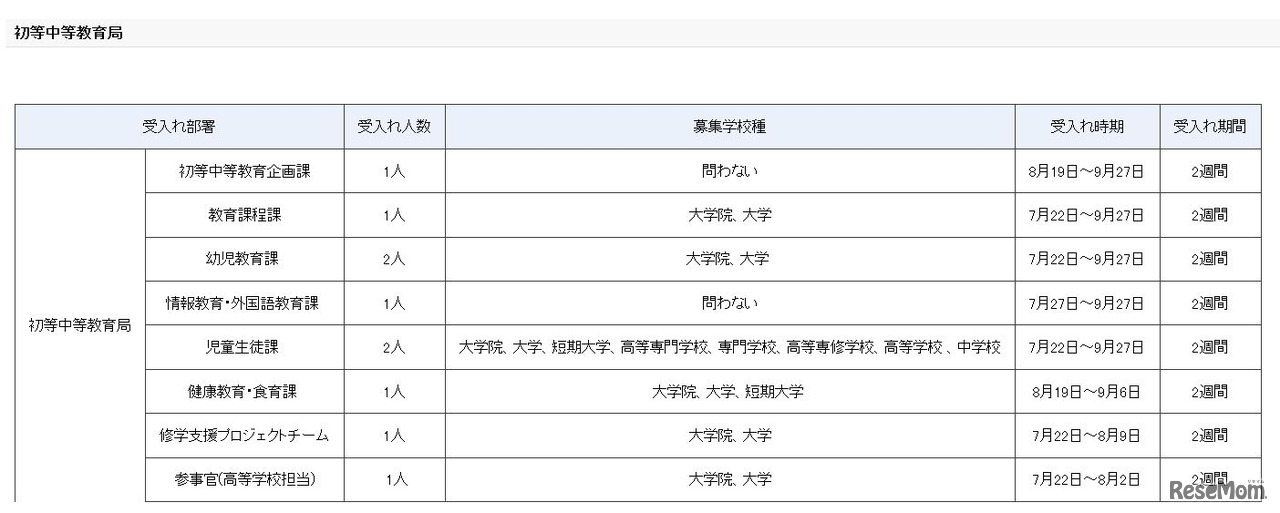 夏期文部科学省インターンシップ受入部署の詳細（初等中等教育局）