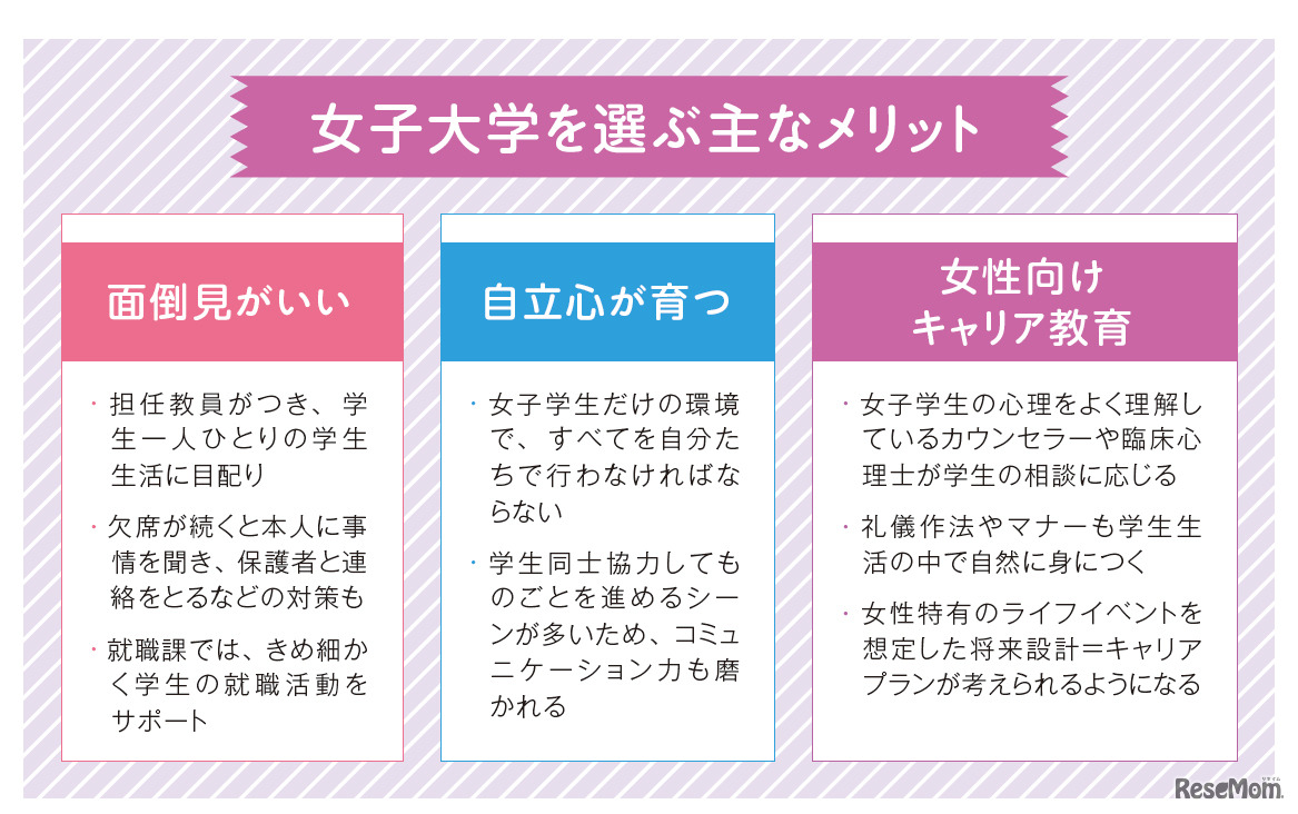 女子大学を選ぶ主なメリット