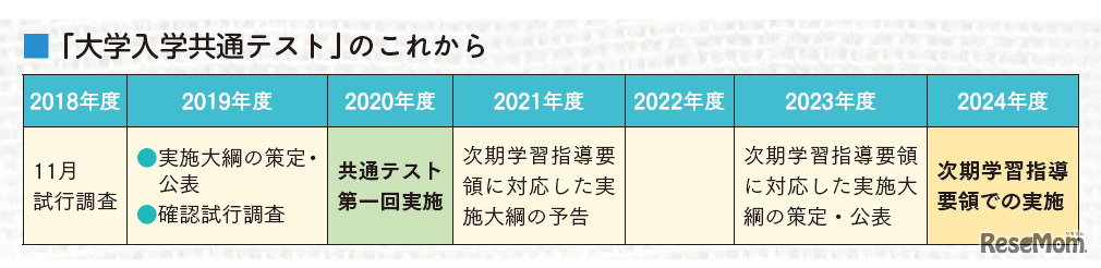 「大学入学共通テスト」のこれから