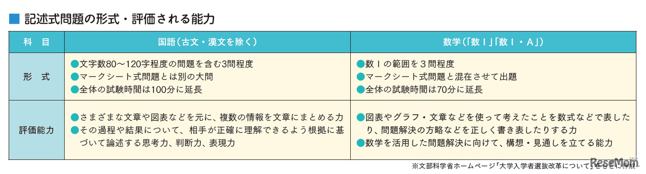 記述式問題の形式・評価される能力