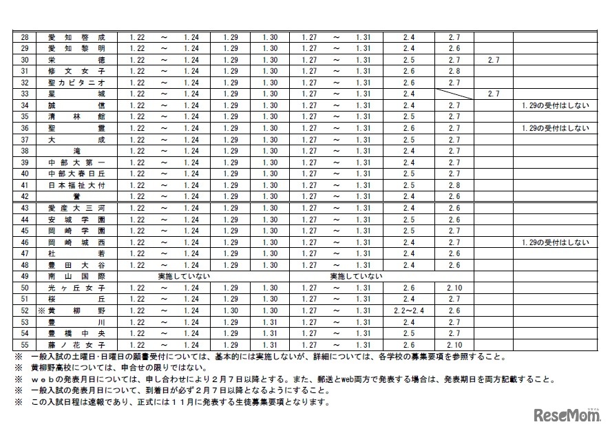 2020年度（令和2年度）私立高等学校生徒募集入試日程（2019年5月16日現在）