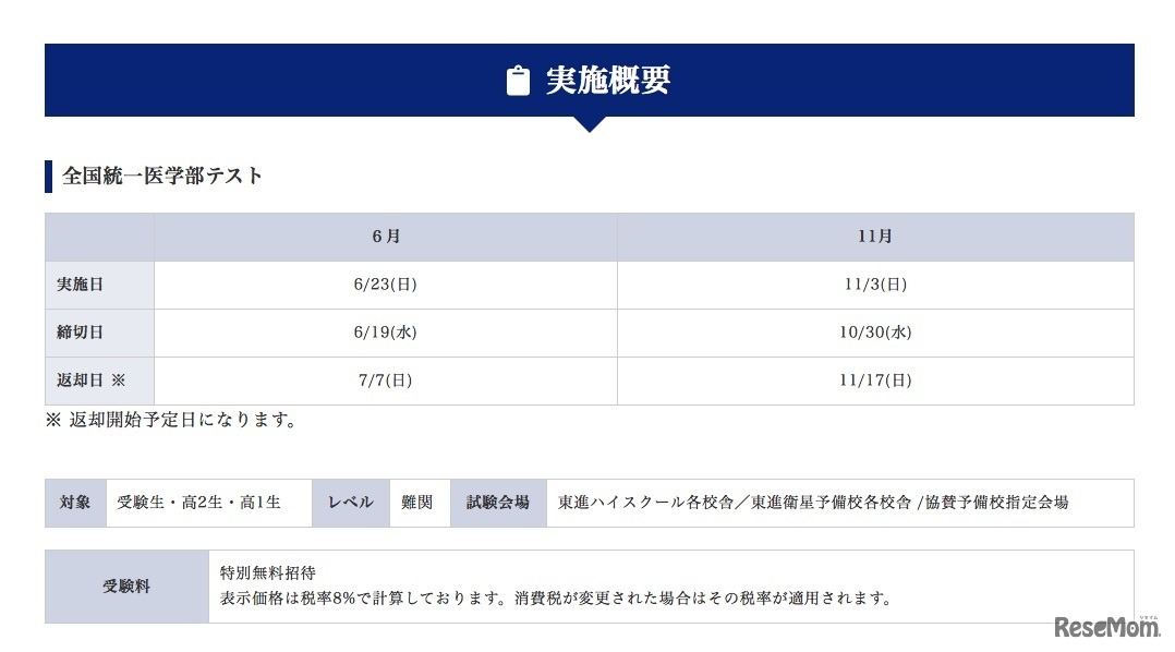 「全国統一医学部テスト」の実施概要（一部）