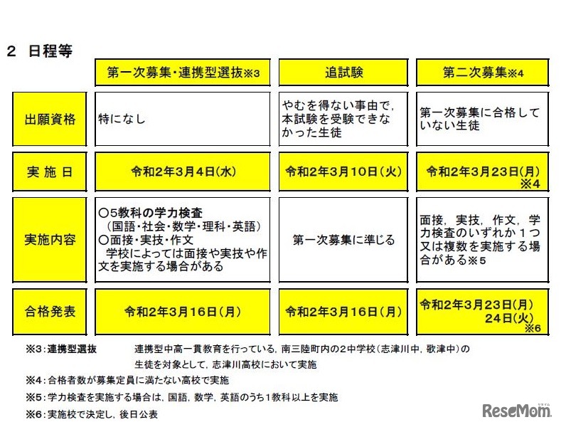 2020年度（令和2年度）宮城県公立高校入学者選抜の日程など
