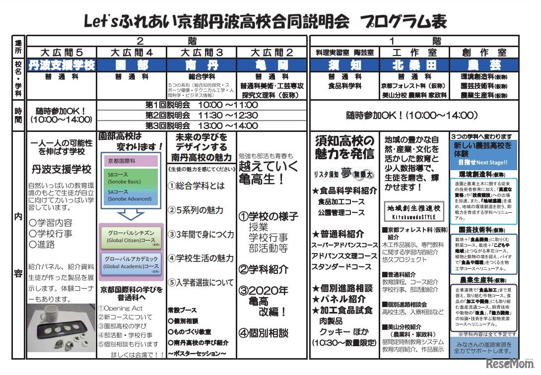 Let'sふれあい京都丹波高校合同説明会 プログラム表