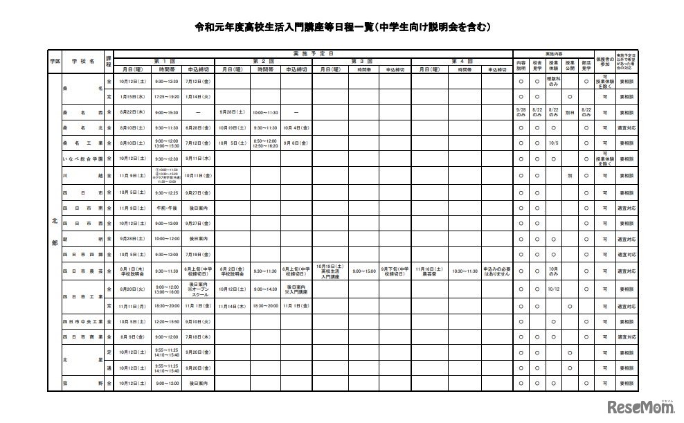 令和元年度高校生活入門講座等日程一覧（中学生向け説明会を含む）