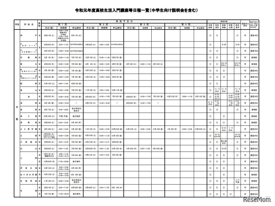 令和元年度高校生活入門講座等日程一覧（中学生向け説明会を含む）