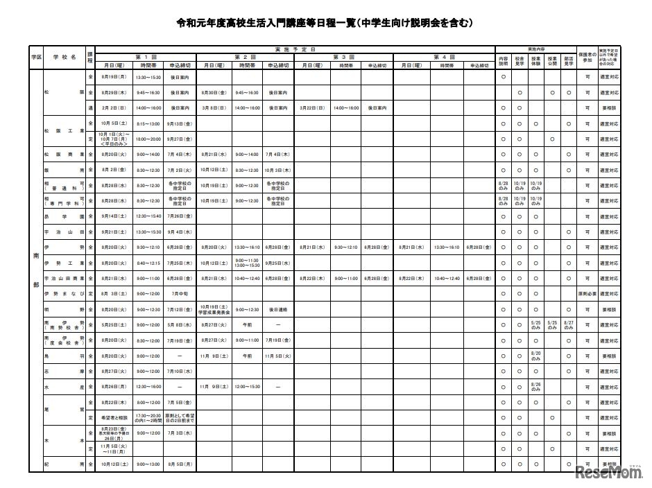 令和元年度高校生活入門講座等日程一覧（中学生向け説明会を含む）