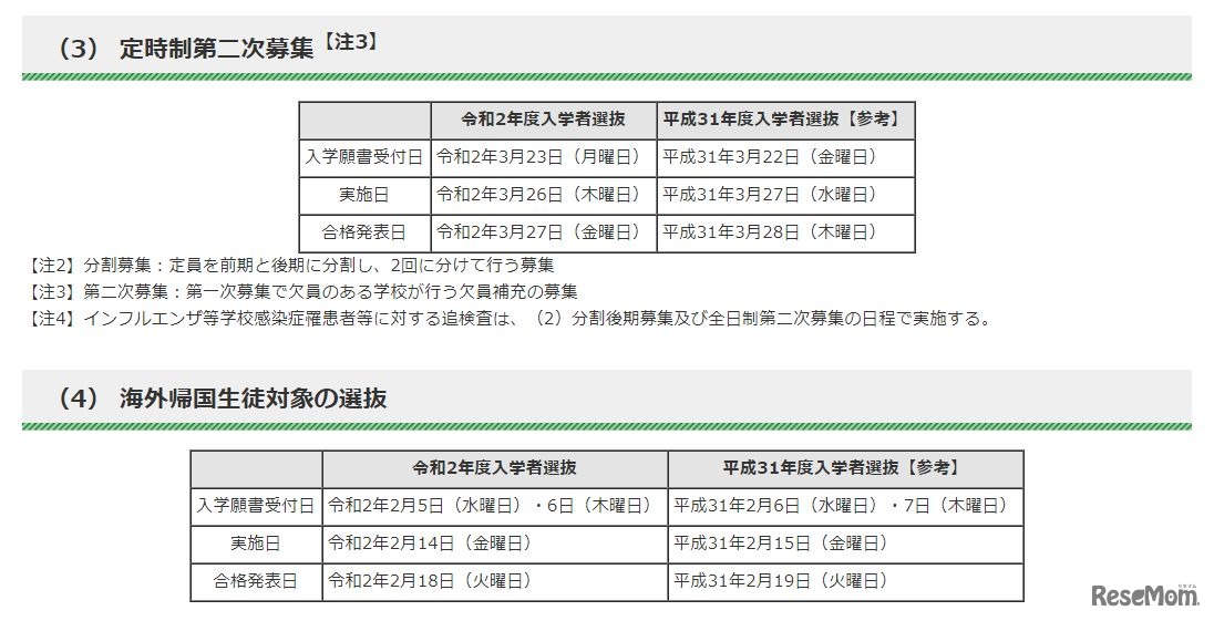 学力検査に基づく選抜