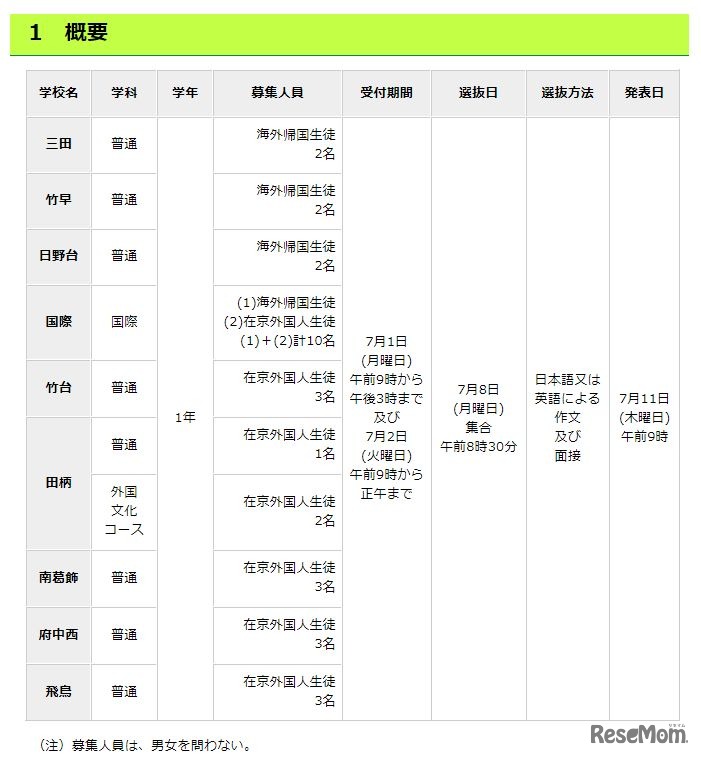 平成31年度東京都立高等学校9月入学生徒募集（海外帰国生徒・在京外国人生徒対象）