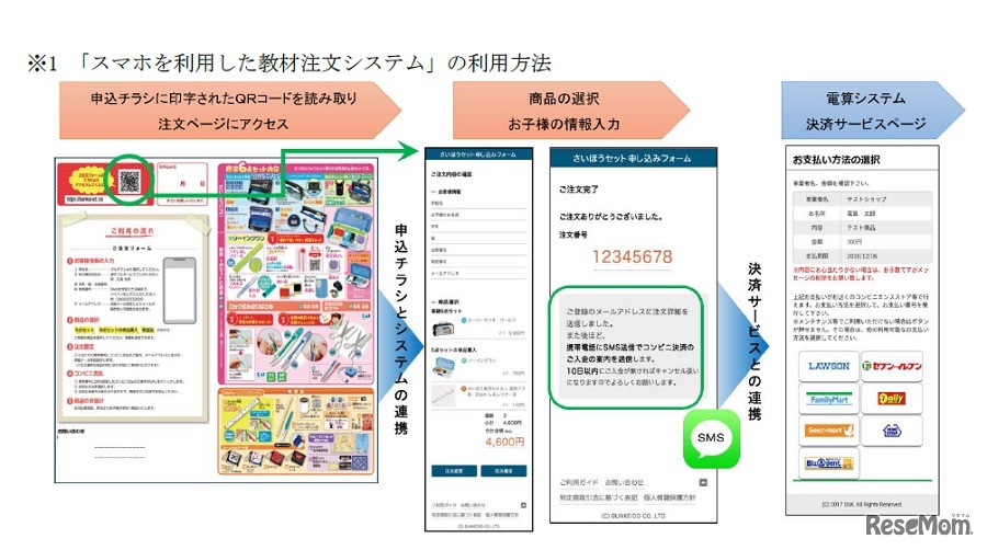 「スマホを利用した教材注文システム」の利用方法