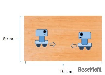 100cm×50cmくらいのベニヤ板が土俵