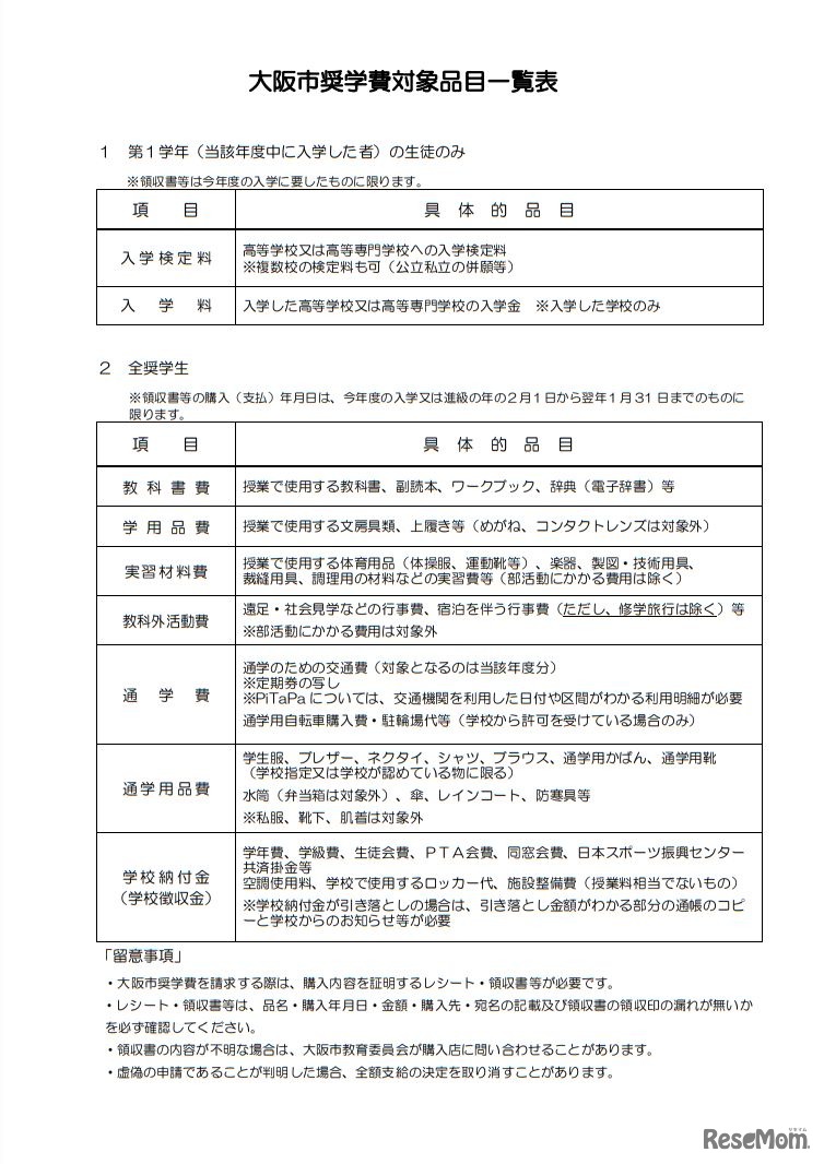 大阪市奨学費対象品目一覧表