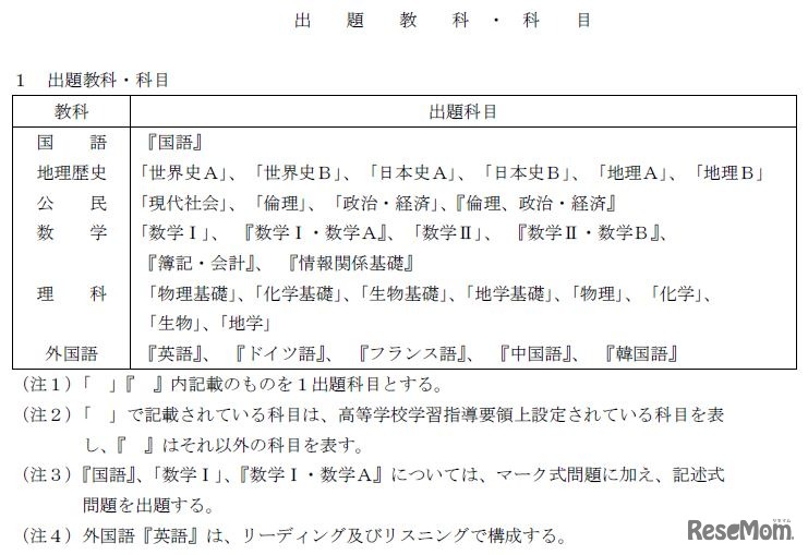 出題教科・科目