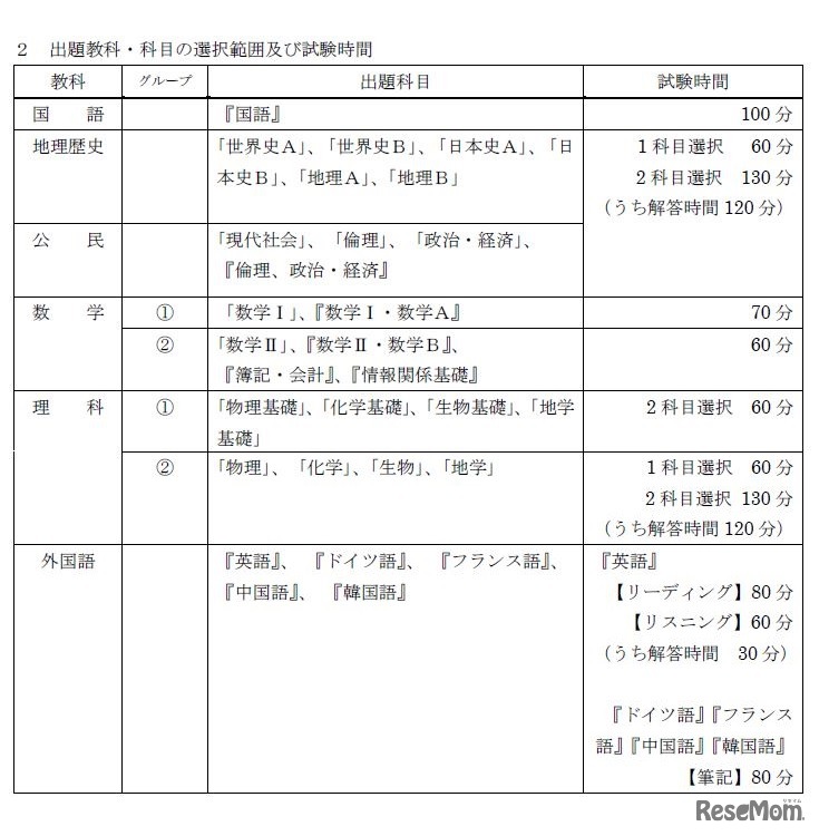 出題教科・科目の選択範囲および試験時間
