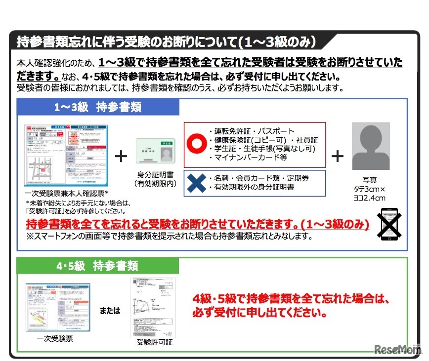 英検2019年度第1回からの変更点　持参書類忘れに伴う受験のお断りについて（1～3級のみ）