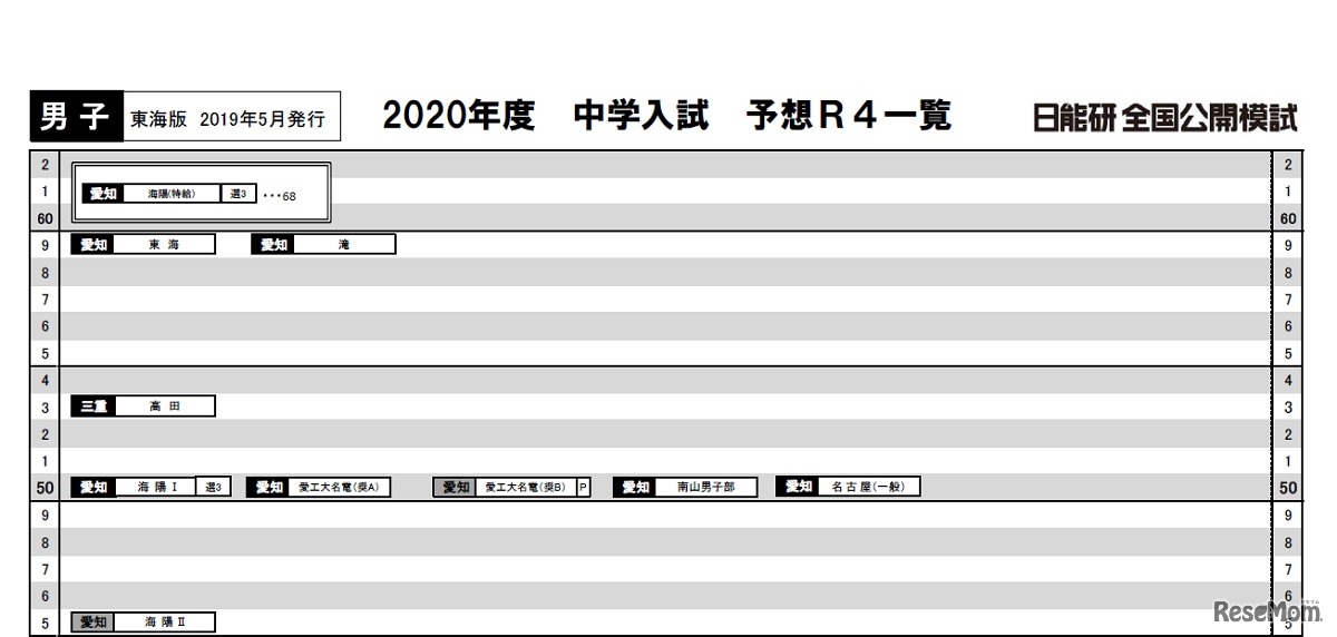 東海2019年5月版 男子（一部）