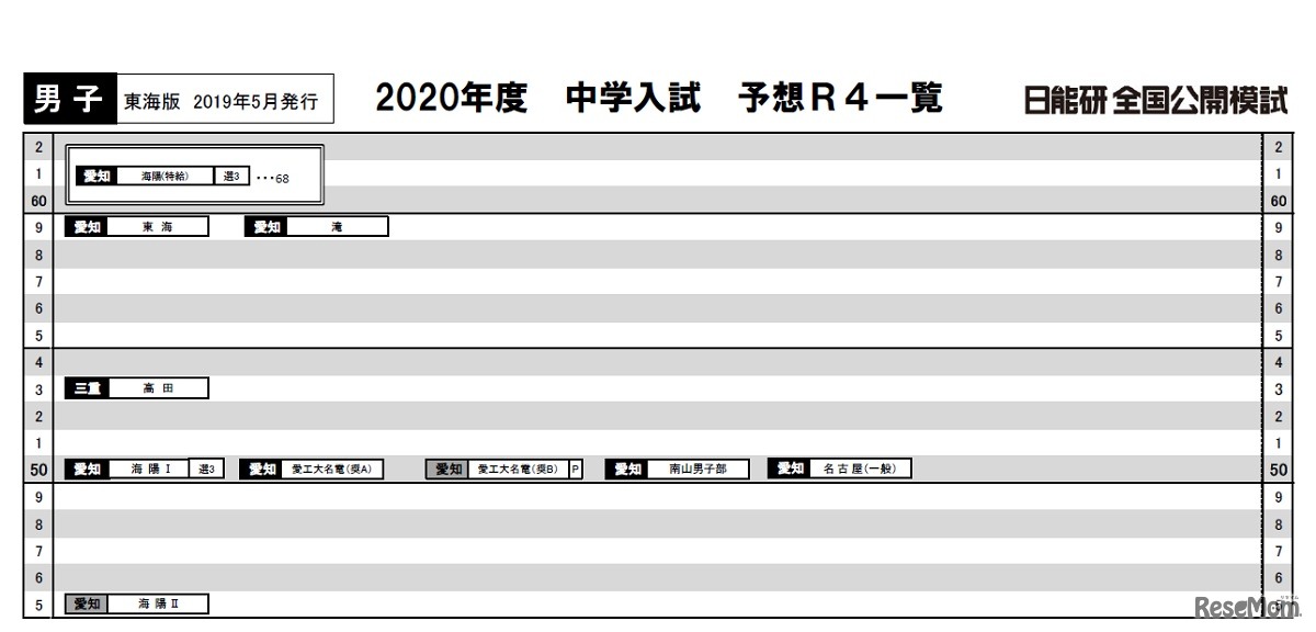 東海2019年5月版 女子（一部）