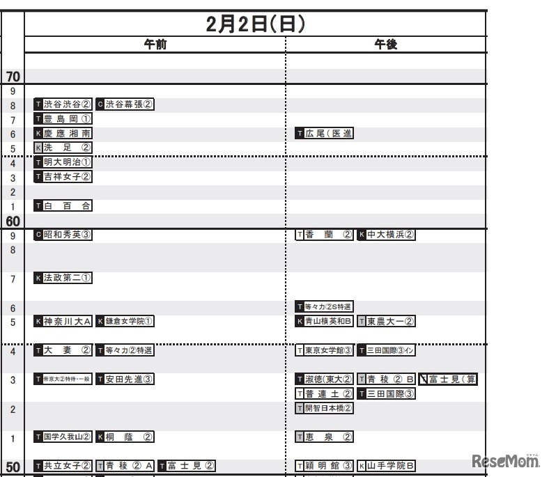 首都圏2019年5月16日版 女子2月2日（一部）