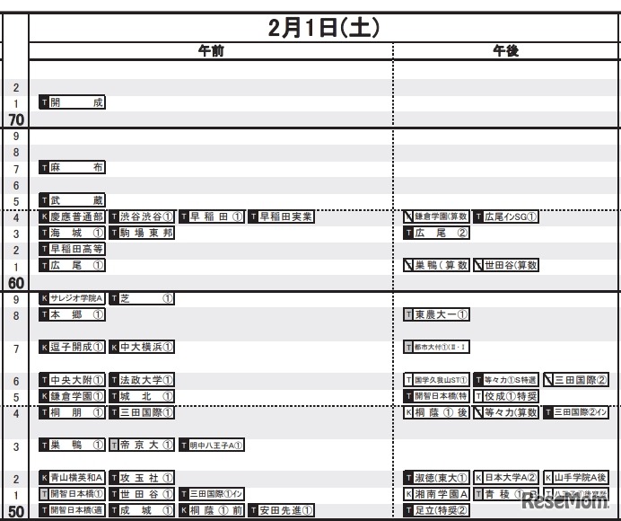 首都圏2019年5月16日版 男子2月1日（一部）