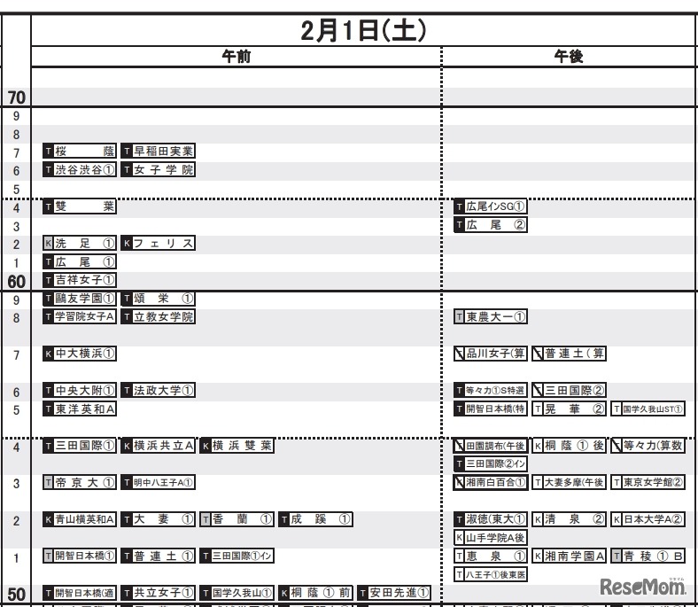 首都圏2019年5月16日版 女子2月2日（一部）