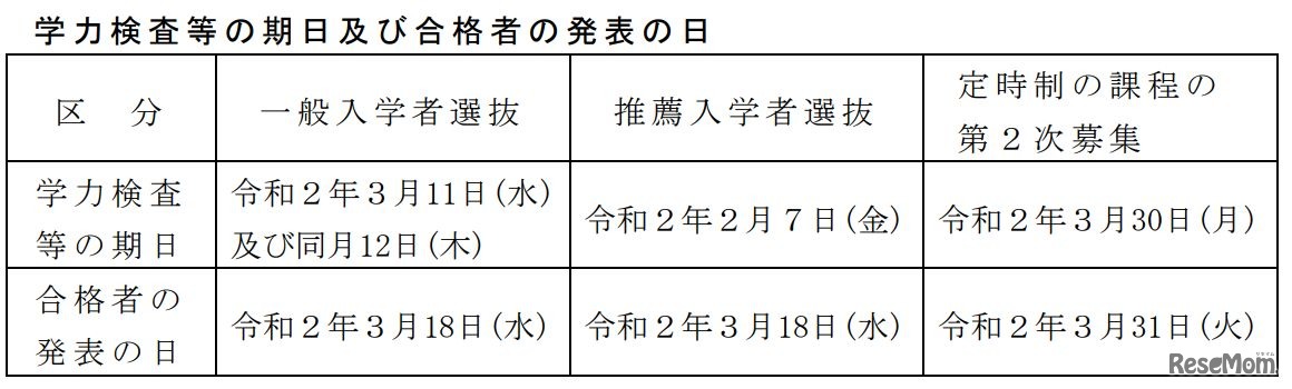 学力検査などの期日および合格者の発表の日