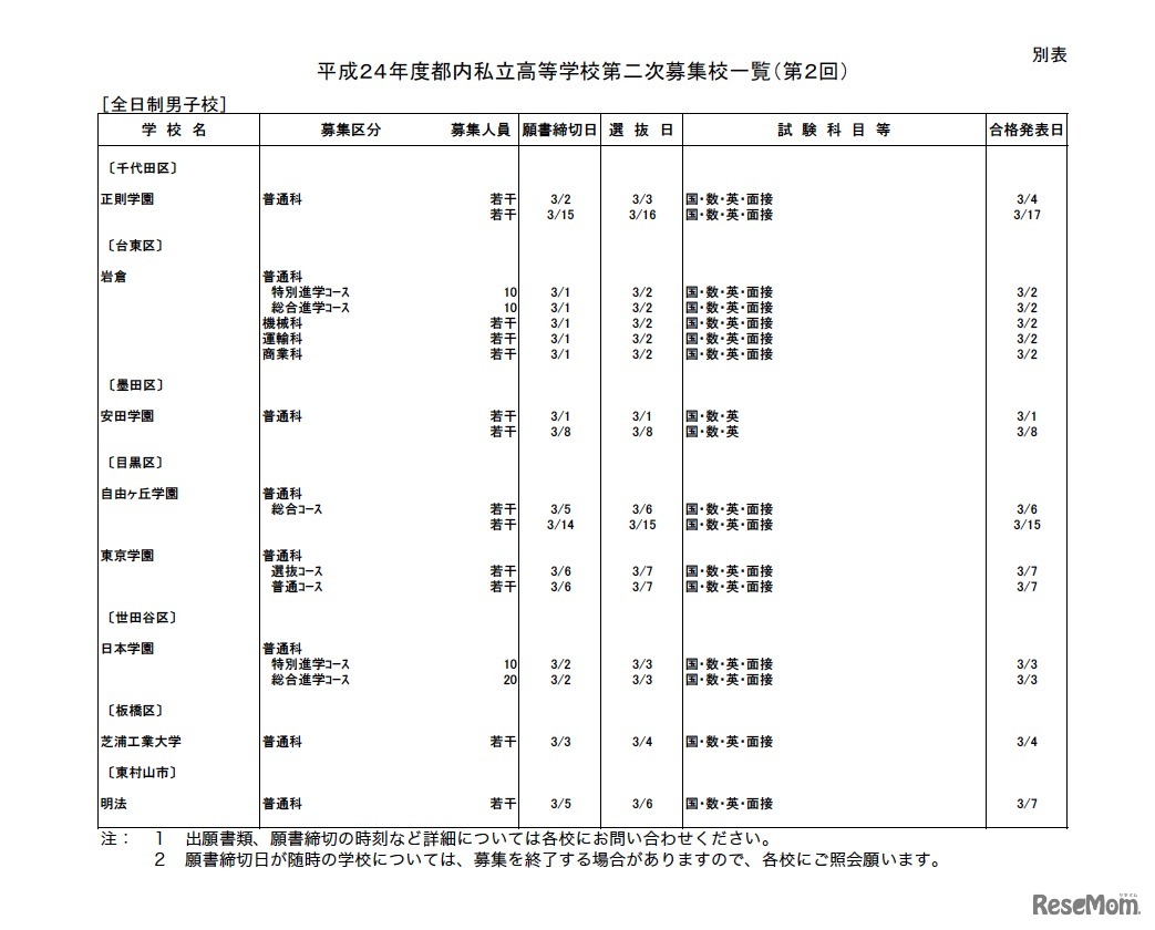 全日制男子校