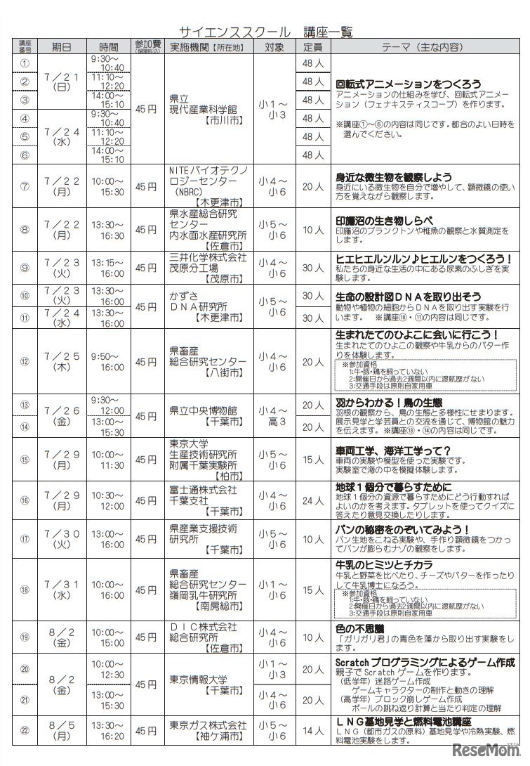 サイエンススクール 講座一覧（小学生対象）