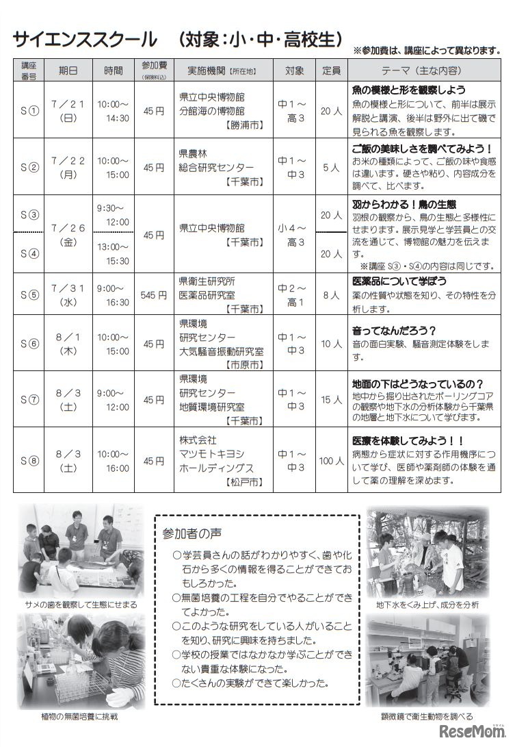 サイエンススクール（小中高生対象）