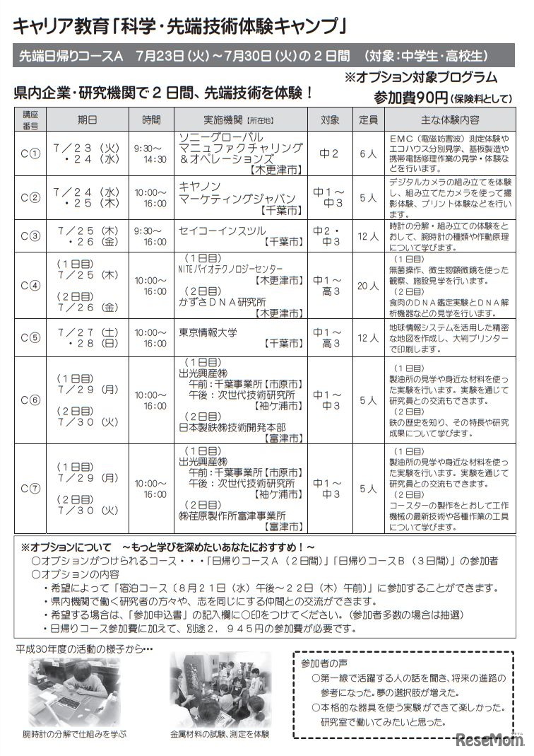キャリア教育「科学・先端技術体験キャンプ」（中高生対象）