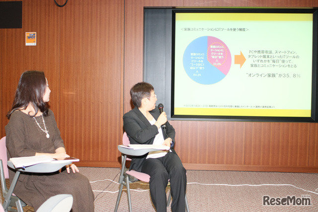 石井教授の調査データを基に分析