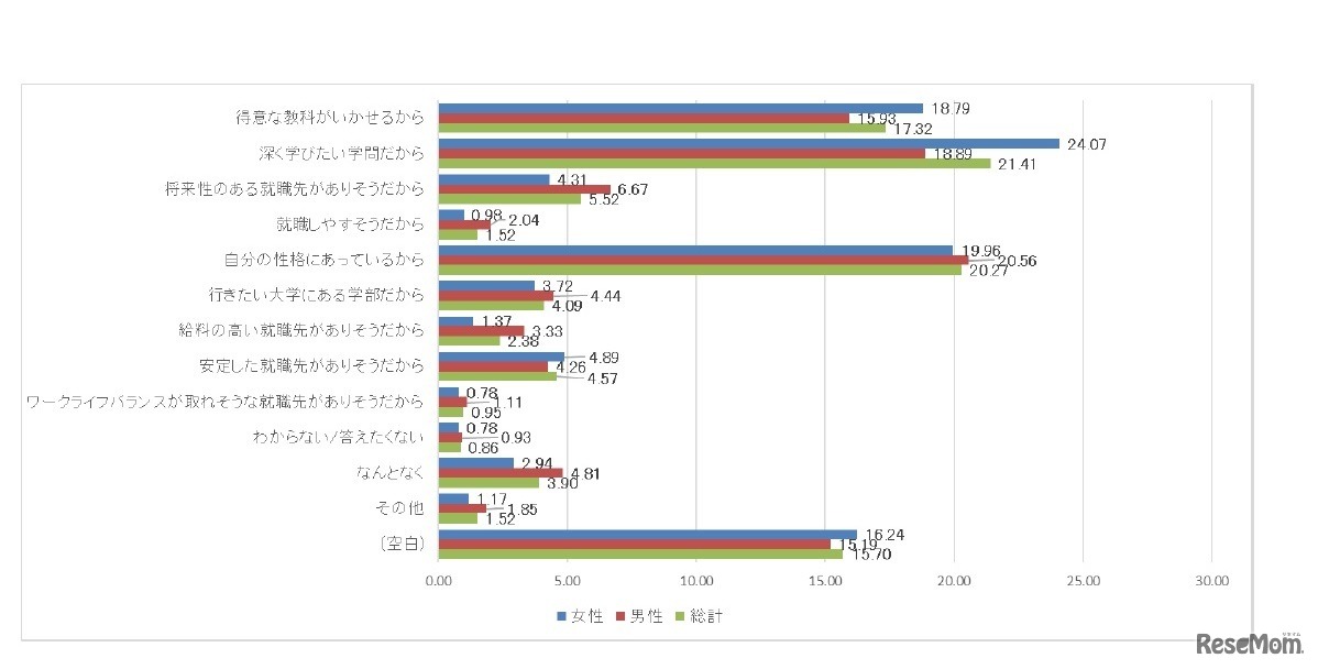「向いている」と思う理由