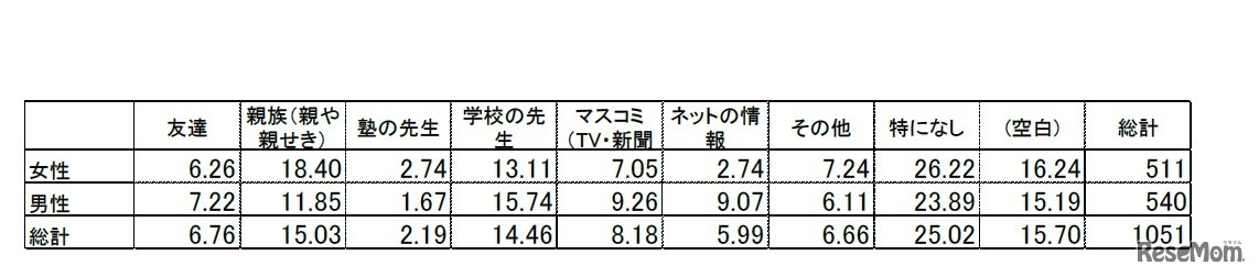 「向いている」という思いに影響を与えたもの