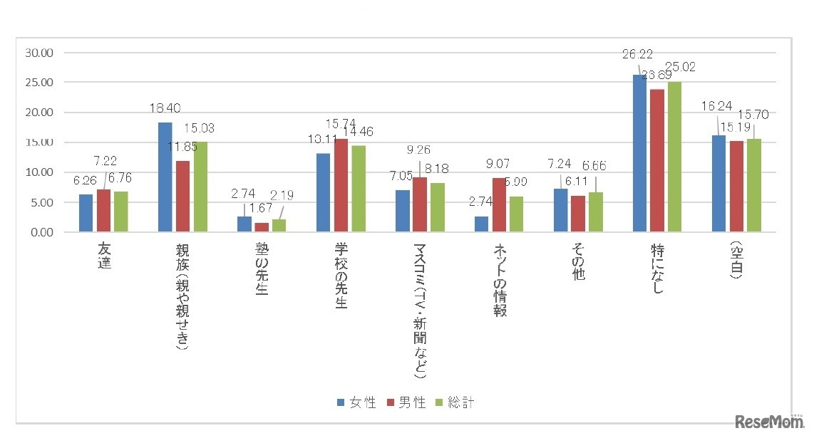 「向いている」という思いに影響を与えたもの