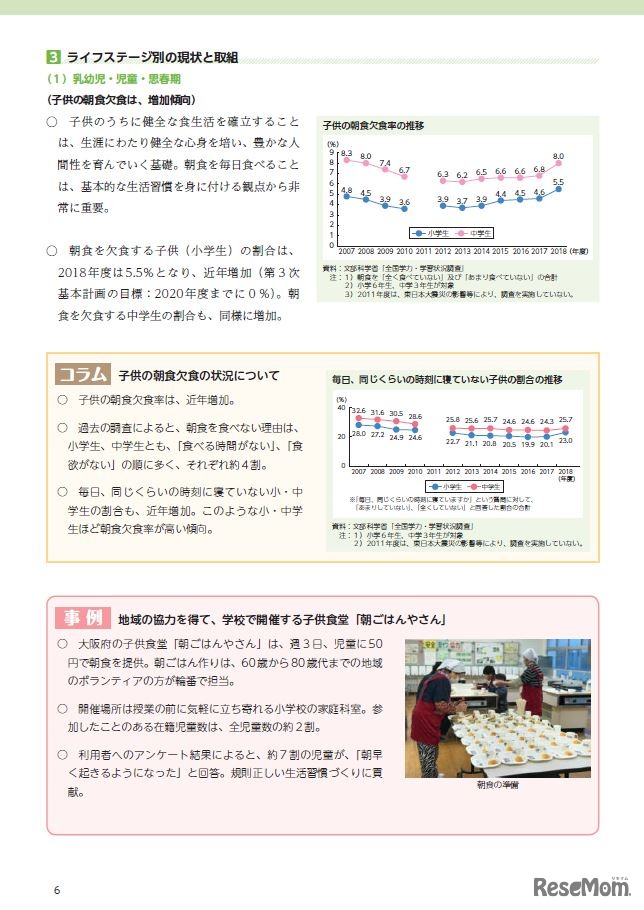 「平成30年度食育白書」第1部（一部）