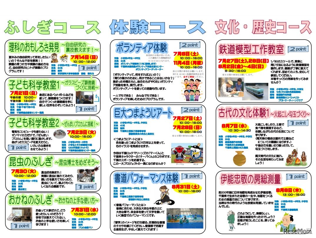 ちばっ子学び塾2019（前期講座）