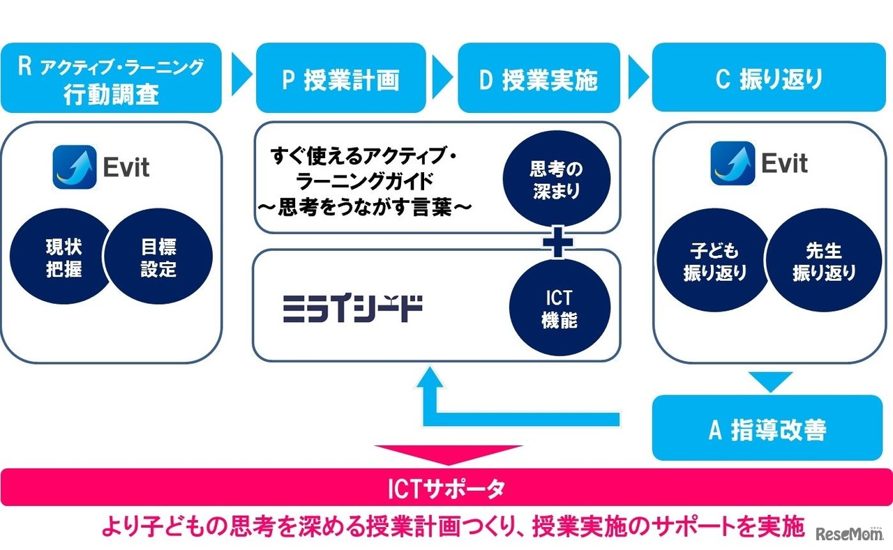 実証研究のイメージ
