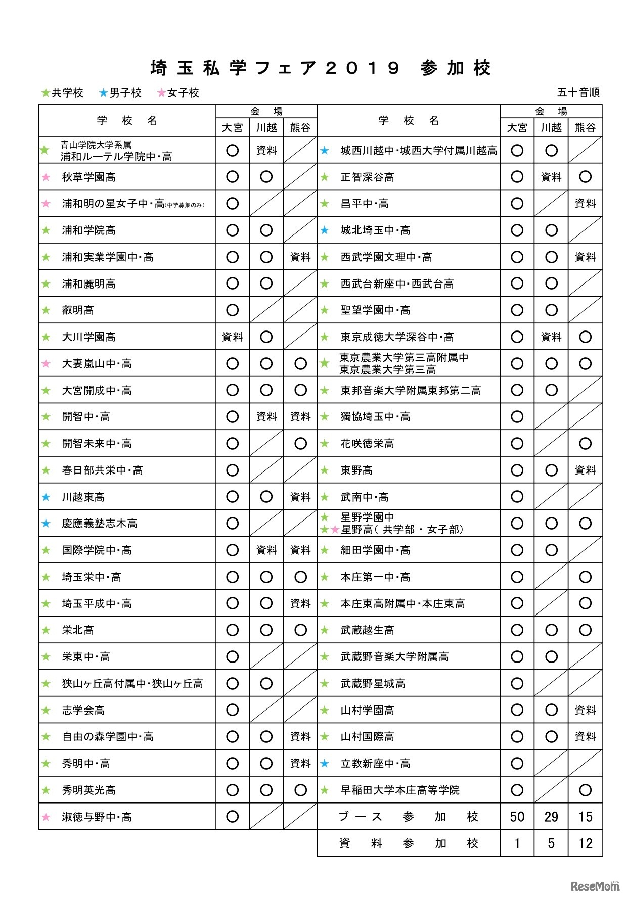 埼玉私学フェア2019 参加校