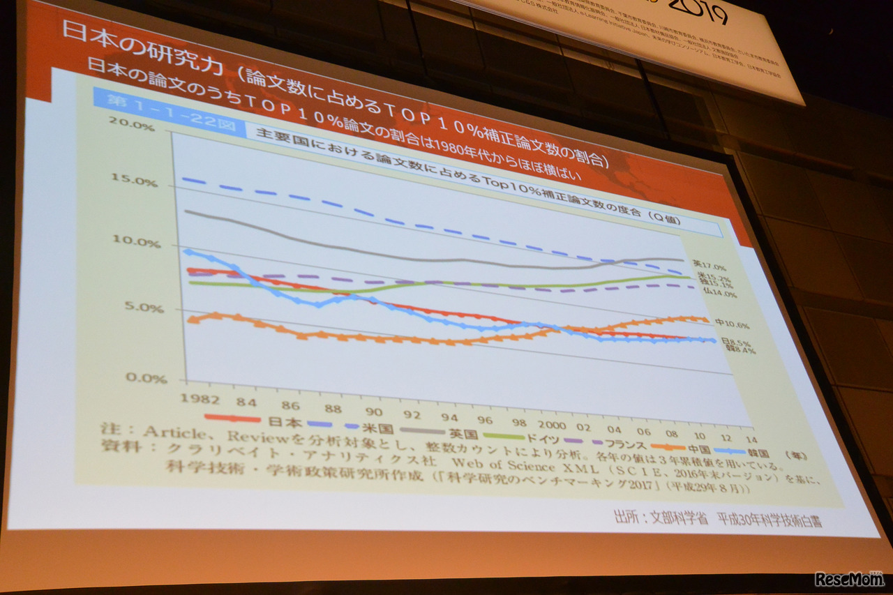 2019年6月6日、早稲田大学総長・田中愛治氏によるNEE2019の基調講演「日本の研究大学が世界のリーディング大学になるための戦略」