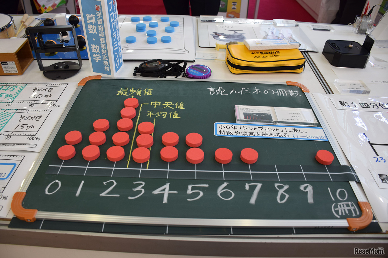 NEW EDUCATION EXPO（NEE）2019」サイエンスコーナーにて、小学6年生の「ドットプロット」を学ぶ教材