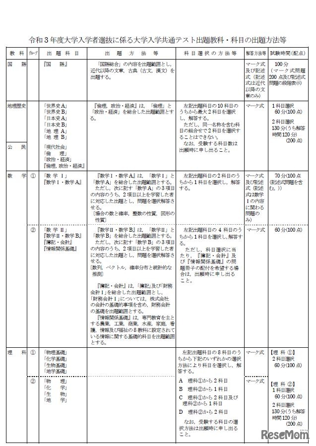 大学入学共通テスト出題教科・科目の出題方法など