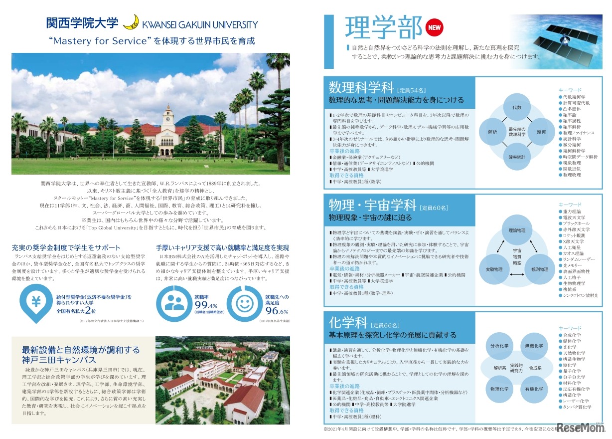 神戸三田キャンパスの再編構想