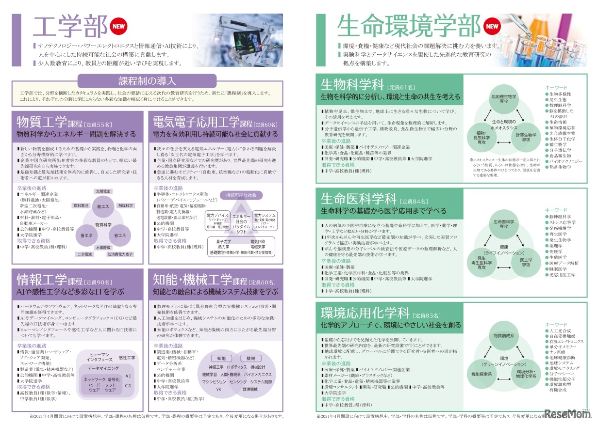 神戸三田キャンパスの再編構想