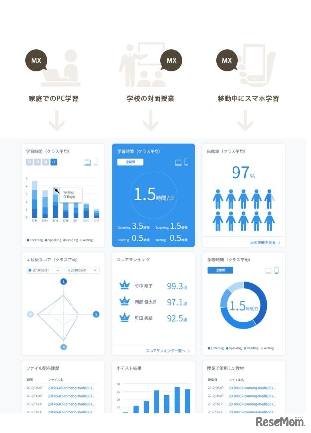 学習履歴はCaLabo MXですべて集約