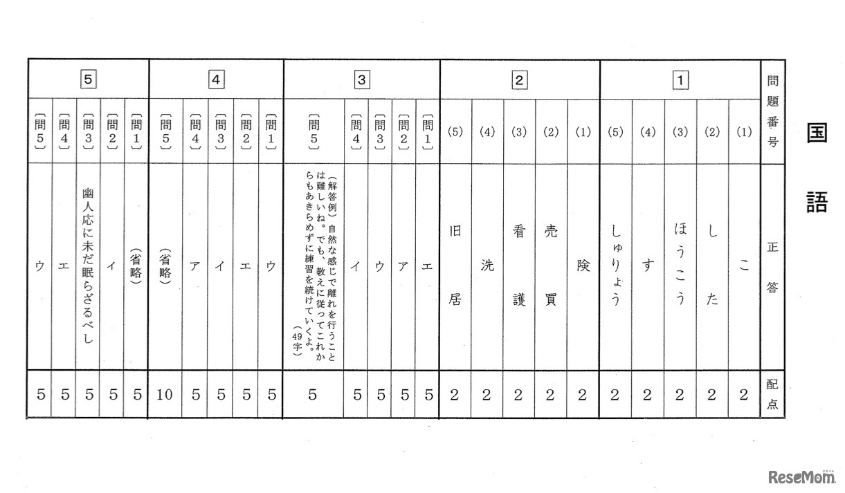 共通問題（国語）
