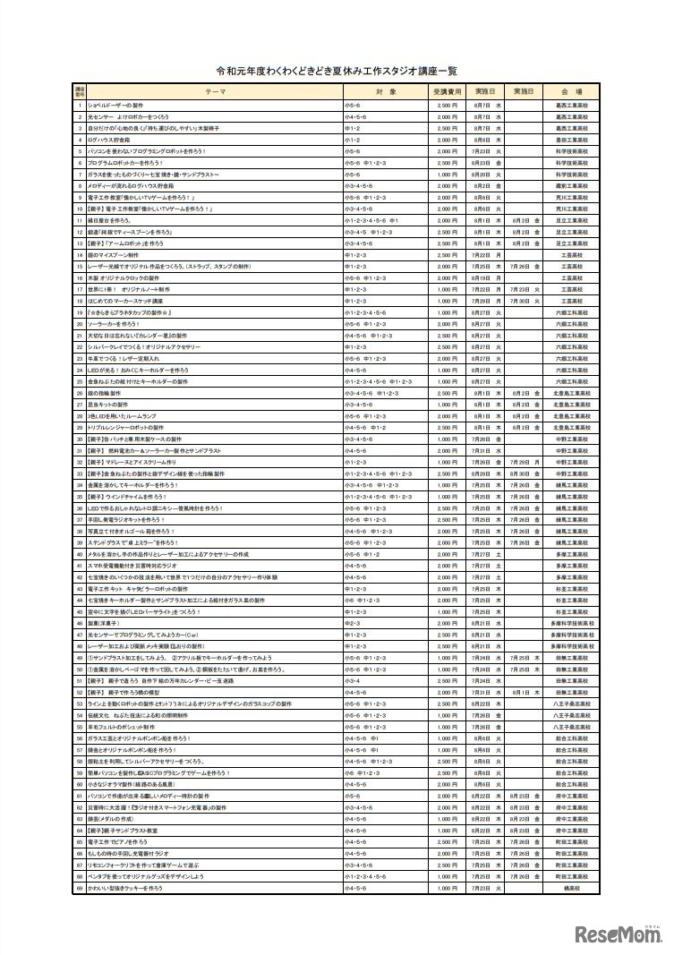 令和元年度わくわくどきどき夏休み工作スタジオ講座一覧